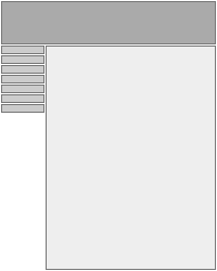 Vertical navigation